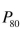 Use the Standard Normal distribution to answer the following questions. -Find the z-score that corresponds to .