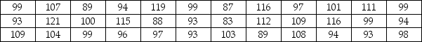 Suppose you are given the following data. If you wish to have a histogram with five classes,what should the first class limits be?