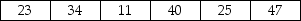 You are given the following data: Assuming that the data reflect the population of interest,the mean of the population is 36.00.