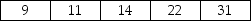 You are given the following data: Assuming that these data reflect the population of interest,these data can be considered symmetric.