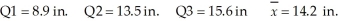 At a sawmill in Oregon,a process improvement team measured the diameters for a sample of 1,500 logs.The following summary statistics were computed: Given this information,for a box and whisker plot which of the following statements is appropriate?