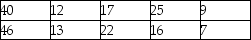 The following data reflect the number of customers who return merchandise for a refund on Monday.Note these data reflect the population of all 10 Mondays for which data are available. Based on these data,what is the standard deviation?