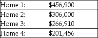 The asking price for homes on the real estate market in Baltimore has a mean value of $286,455 and a standard deviation of $11,200.Four homes are listed by one real estate company with the following prices: Based upon this information,which house has a standardized value that is relatively closest to zero?