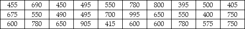 Hillman Management Services manages apartment complexes in Tulsa,Oklahoma.They currently have 30 units available for rent.The monthly rental prices (in dollars)for this population of 30 units are: What is the range of possible sampling error if a random sample of size n = 6 is selected from the population?