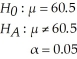 For the following hypothesis test: With n = 15,s = 7.5,and <sub> </sub>= 62.2,state the calculated value of the test statistic t.
