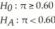 Given the following null and alternative Test the hypothesis using α = 0.01 assuming that a sample of n = 200 yielded x = 105 items with the desired attribute.