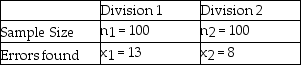 An accounting firm has been hired by a large computer company to determine whether the proportion of accounts receivables with errors in one division (Division 1)exceeds that of the second division (Division 2).The managers believe that such a difference may exist because of the lax standards employed by the first division.To conduct the test,the accounting firm has selected random samples of accounts from each division with the following results. Based on this information and using a significance level equal to 0.05,the critical value from the standard normal table is z = 1.645.