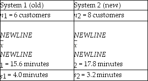 One of the key quality characteristics in many service environments is that the variation in service time be reasonably small.Recently,a major amusement park company initiated a new line system at one of its parks.It then wished to compare this new system with the old system in place at a comparable park in another state.At issue is whether the standard deviation in waiting time is less under the new line system than under the old line system.The following information was collected: Assuming that it wishes to conduct the test using a 0.05 level of significance,the null hypothesis should be rejected since the test statistic exceeds the F-critical value from the F-distribution table.