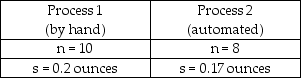 A frozen food company that makes burritos currently has employees making burritos by hand.It is considering purchasing equipment to automate the process and wants to determine if the automated process would result in lower variability of burrito weights.It takes a random sample from each process as shown below. To conduct a hypothesis test using a 0.05 level of significance,the critical value is 3.347.