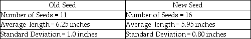 <strong>The Russet Potato Company has been working on the development of a new potato seed that is hoped to be an improvement over the existing seed that is being used.Specifically,the company hopes that the new seed will result in less variability in individual potato length than the existing seed without reducing the mean length.To test whether this is the case,a sample of each seed is used to grow potatoes to maturity.The following information is given: The on these data,if the hypothesis test is conducted using a 0.05 level of significance,the calculated test statistic is:</strong> A)= 1.25 B)= 0.80 C)= 0.64 D)= 1.56