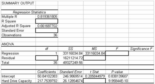 Consider the following partially completed computer printout for a regression analysis where the dependent variable is the price of a personal computer and the independent variable is the size of the hard drive. Based on the information provided,what percentage of the variation in the price of the personal computers is accounted for by the regression model using hard drive capacity as the independent variable?