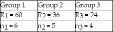 Assume that a Kruskal-Wallis test is being conducted to determine whether or not the medians of three populations are equal.The sum of rankings and the sample size for each group are below.   What is the critical value for this test using a 0.10 level of significance?