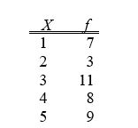 <strong>TABLE 2-2 At a meeting of information systems officers for regional offices of a national company, a survey was taken to determine the number of employees the officers supervise in the operation of their departments, where X is the number of employees overseen by each information systems officer. The width of each bar in a histogram corresponds to the</strong> A) differences between the boundaries of the class. B) number of observations in each class. C) midpoint of each class. D) percentage of observations in each class.