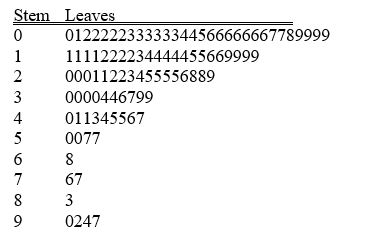 TABLE 2-8 The stem-and-leaf display represents the number of times in a year that a random sample of 100 lifetime members of a health club actually visited the facility. Referring to Table 2-8, if a frequency distribution with equal sized classes was made from this data, and the first class was 0 but less than 10, the relative frequency of the last class would be ________.