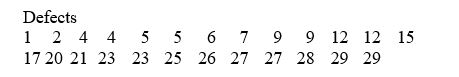 TABLE 2-11 The ordered array below resulted from selecting a sample of 25 batches of 500 computer chips and determining how many in each batch were defective. -Referring to Table 2-11, construct a cumulative percentage polygon for the defects data if the corresponding frequency distribution uses 0 but less than 5 as the first class.