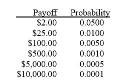 TABLE 4-7 The next state lottery will have the following   -Referring to Table 4-7, the probability that you win any money is ________.