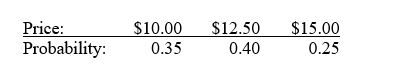 <strong>A lab orders 100 rats a week for each of the 52 weeks in the year for experiments that the lab conducts. Prices for 100 rats follow the following distribution </strong> A) $520 B) $637 C) $650 D) $780