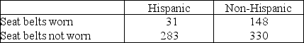 <strong>TABLE 11-8 A study published in the American Journal of Public Health was conducted to determine whether the use of seat belts in motor vehicles in San Diego County depends on ethnic status. A sample of 792 children treated for injuries sustained from motor vehicle accidents was obtained, and each child was classified according to (1) ethnic status (Hispanic or non-Hispanic) and (2) seat belt usage (worn or not worn) during the accident. The number of children in each category is given in the table below. Referring to Table 11-8, which test would be used to properly analyze the data in this experiment?</strong> A) χ² test for independence B) χ² test for differences among more than two proportions C) χ² test for variance D) none of the above