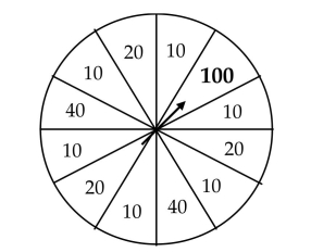 <strong>Use the basic rules and definitions of probability. During its grand opening week, Stickler's bicycle shop offers a wheel of discount Savings. After customers select the items they wish to purchase, they spin the wheel to Determine the discount they will receive. The wheel is divided into 12 slices. Six slices Are red and award a 10% discount, three slices are white and award a 20% discount, and Two slices are blue and award a 40% discount. The remaining slice is gold and awards a 100% discount! The probability that a customer gets at least a 40% discount is</strong> A) 3 / 12 B) 2 / 12 C) .0625 D) 9 / 12 E) 10 / 12