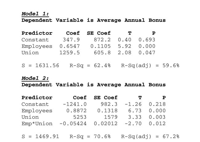 <strong>Apply principles of the multiple regression model building process. A sample of 30 companies was randomly selected for a study investigating what Factors affect the size of company bonuses. Data were collected on the number of Employees at the company and whether or not the employees were unionized (1 = yes, 0 = no). Multiple regression output is shown below for two competing models. Which Of the following statements is true? </strong> A) Model 2 explains less of the variability in average annual bonus than model 1. B) The standard deviation of residuals is lower for model 1 compared to model 2. C) Model 1 includes an interaction term. D) Model 2 is better than model 1. E) Model 1 is better than model 2.
