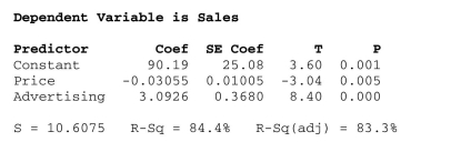 <strong>Perform statistical inference for multiple regression. What affects flat panel LCD TV sales? Flat panel LCD TV's are sold through a Variety of outlets. Sales figures (number of units) for the popular Sony Bravia were Obtained for last quarter from a sample of 30 different stores. Also collected were data On the selling price and amount spent on advertising the Sony Bravia (as a percentage of Total advertising expenditure in the previous quarter) at each store. Output is shown Below. The calculated t-statistic to determine if amount spent on advertising is a Significant independent variable in explaining Sony Bravia sales is </strong> A) 3.60 B) -3.04 C) 8.40 D) 10.61 E) None of the above