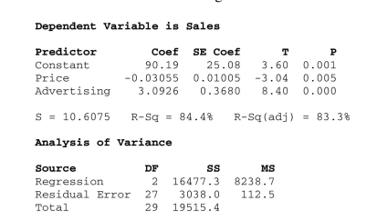 <strong>Perform statistical inference for multiple regression. What affects flat panel LCD TV sales? Flat panel LCD TV's are sold through a Variety of outlets. Sales figures (number of units) for the popular Sony Bravia were Obtained for last quarter from a sample of 30 different stores. Also collected were data On the selling price and amount spent on advertising the Sony Bravia (as a percentage of Total advertising expenditure in the previous quarter) at each store. Output is shown Below. Which of the following statements is / are true? </strong> A) The multiple regression model is significant overall. B) Selling Price is a significant independent variable in explaining Bravia sales. C) Amount Spent on Advertising is a significant independent variable in explaining Bravia sales. D Only A and B E) A, B and C