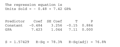 <strong>Interpret regression output. A sales manager was interested in determining if there is a relationship between College GPA and sales performance among salespeople hired within the last year. A Sample of recently hired salespeople was selected the number of units each sold last Month recorded. Based on the regression results shown below, the residual standard Deviation is </strong> A) 3.256 B) 1.044 C) 1.574 D) 34.70 E) None of the above.