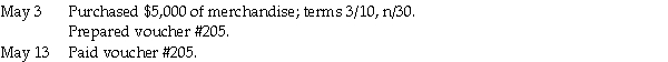 Fox Company uses a voucher system and the periodic inventory method.The following transactions were completed: Required: Prepare journal entries to record the above transactions.Assume Fox Company uses the gross method for recording purchases.Omit explanations.