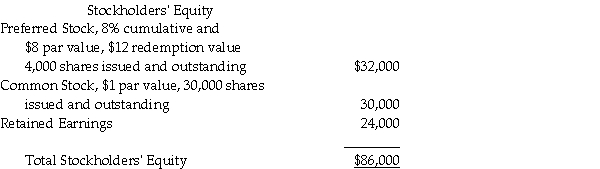 From the following,determine the book value per share for preferred and common stocks;no dividends are in arrears on the preferred stock.  <div style=padding-top: 35px> 