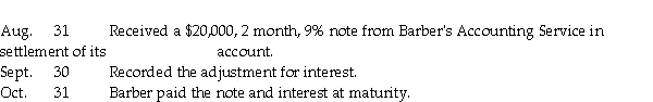 Prepare general journal entries for the Knapp Computers Company for the following transactions:
