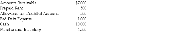 Prepare a partial balance sheet for the Swanson Company at December 31,201X,from the following information: