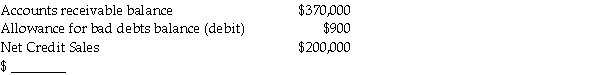 Determine the amount of the adjustment for bad debts given: Bad debts are estimated to be 9% of credit sales