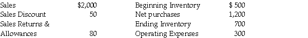 Calculate: (a)net sales, (b)cost of goods sold, (c)gross profit,and (d)net income from the following:  <div style=padding-top: 35px> 