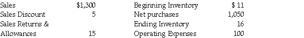 Calculate: (a)net sales, (b)cost of goods sold, (c)gross profit,and (d)net income from the following:  <div style=padding-top: 35px> 