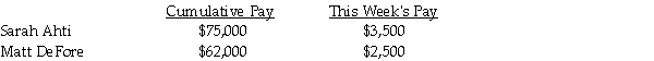 Compute the net pay for each employee.The FICA tax rate is: OASDI 6.2% on a limit of $117,000;Medicare is 1.45%;federal income tax is 15%;state income tax is 5%;and medical insurance is $100 per employee.  <div style=padding-top: 35px> 