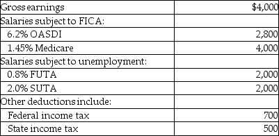 <strong>Bob's Auction House's payroll for June includes the following data:   What is the net pay?</strong> A)$2,568.40 B)$1,942.40 C)$3,000.00 D)$2,798.40 <div style=padding-top: 35px> 