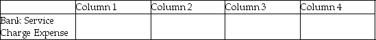 For each of the following,identify in Column 1 the category to which the account belongs,in Column 2 the normal balance for the account,in Column 3 the financial statement on which the account balance is reported,and in Column 4 the nature of the account (permanent/temporary). Example: