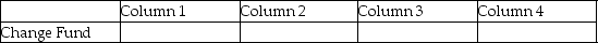 For each of the following,identify in Column 1 the category to which the account belongs,in Column 2 the normal balance for the account,in Column 3 the financial statement on which the account balance is reported,and in Column 4 the nature of the account (permanent/temporary). Example: