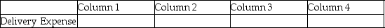 For each of the following,identify in Column 1 the category to which the account belongs,in Column 2 the normal balance for the account,in Column 3 the financial statement on which the account balance is reported,and in Column 4 the nature of the account (permanent/temporary). Example: