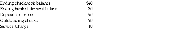 From the following information,prepare the bank reconciliation for Paula's Photography Studio for June.