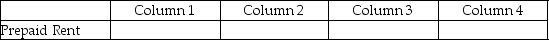 For each of the following,identify in Column 1 the category to which the account belongs,in Column 2 the normal balance for the account,in Column 3 the financial statement on which the account balance is reported,and in Column 4 the nature of the account (permanent/temporary). Example: