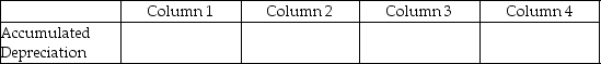 For each of the following,identify in Column 1 the category to which the account belongs,in Column 2 the normal balance for the account,in Column 3 the financial statement on which the account balance is reported,and in Column 4 the nature of the account (permanent/temporary). Example: