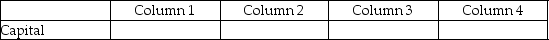 For each of the following,identify in Column 1 the category to which the account belongs,in Column 2 the normal balance for the account,in Column 3 the financial statement on which the account balance is reported,and in Column 4 the nature of the account (permanent/temporary). Example: