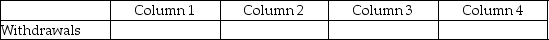 For each of the following,identify in Column 1 the category to which the account belongs,in Column 2 the normal balance for the account,in Column 3 the financial statement on which the account balance is reported,and in Column 4 the nature of the account (permanent/temporary). Example: