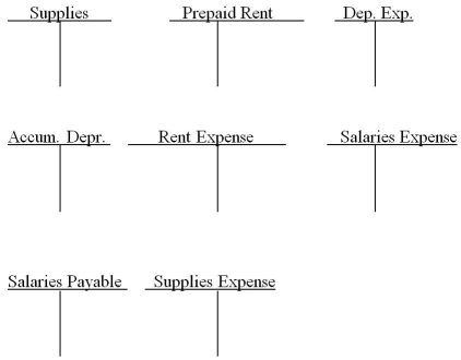 Provide the adjusting entries to account for the differences between the trial balance amounts and the adjusted trial balance amounts for the accounts shown.Only a partial trial balance is provided.Use T accounts to show the adjustments.