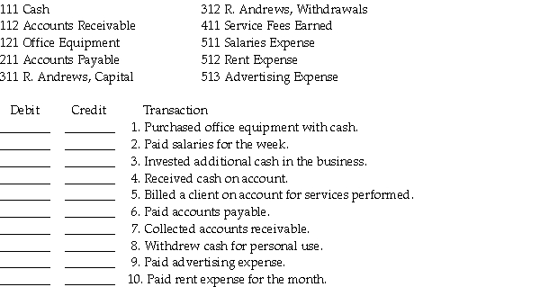 Below is a chart of accounts.Following is a series of transactions.Indicate for each transaction the accounts that should be debited and credited by inserting the proper account number in the space provided.