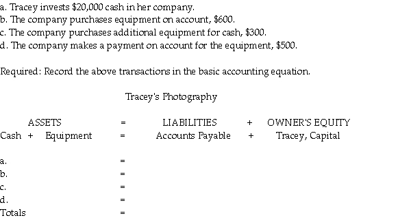 Tracey's Photography completes the following transactions: