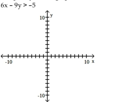 Match the inequality with a graph. A) B) C) D)