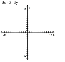 Match the inequality with a graph. A) B) C) D)
