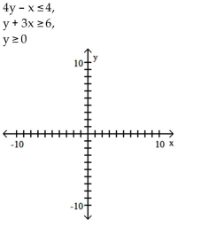 Match the system of inequalities with a graph. A) B) C) D)